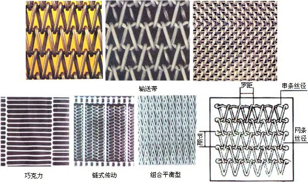 金屬輸送帶的材質(zhì)、特點(diǎn)、技術(shù)參數(shù)