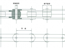 不銹鋼雙節(jié)距輸送鏈條型號(hào)及種類(lèi)介紹